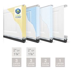 Gallery Collection Construction Types
